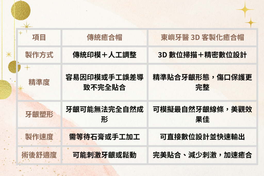 東嶼即拔即植傳統vs數位差別