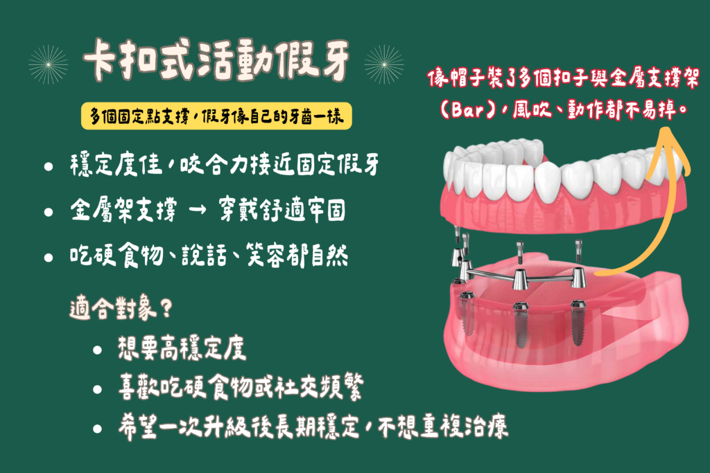 東嶼卡扣式活動假牙 VS 鈕扣式文章2