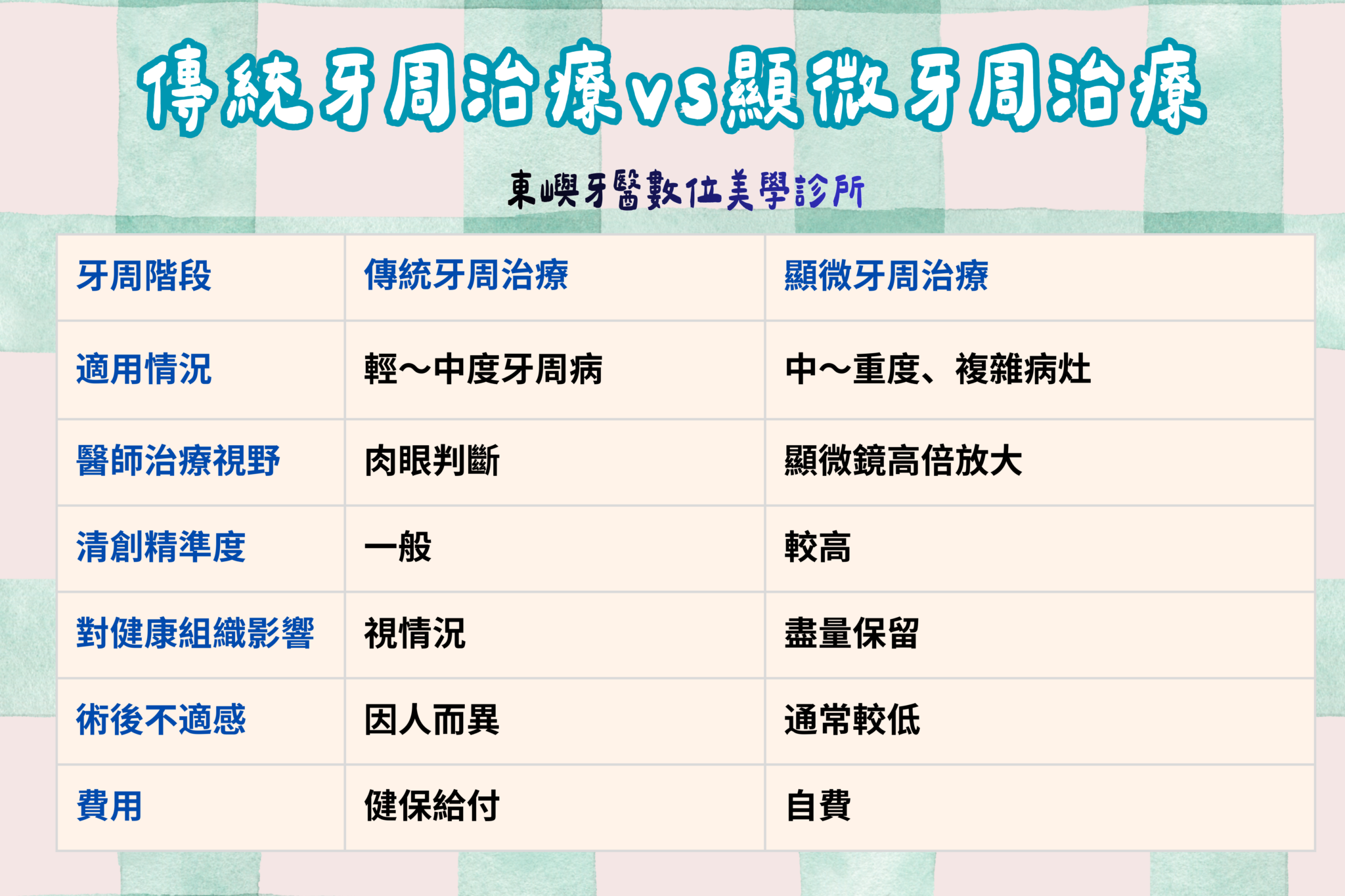 傳統vs顯微比較圖