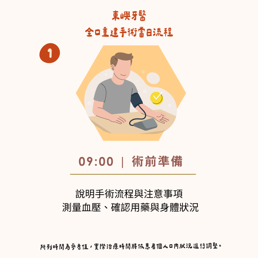 東嶼一日全口重建_手機step1