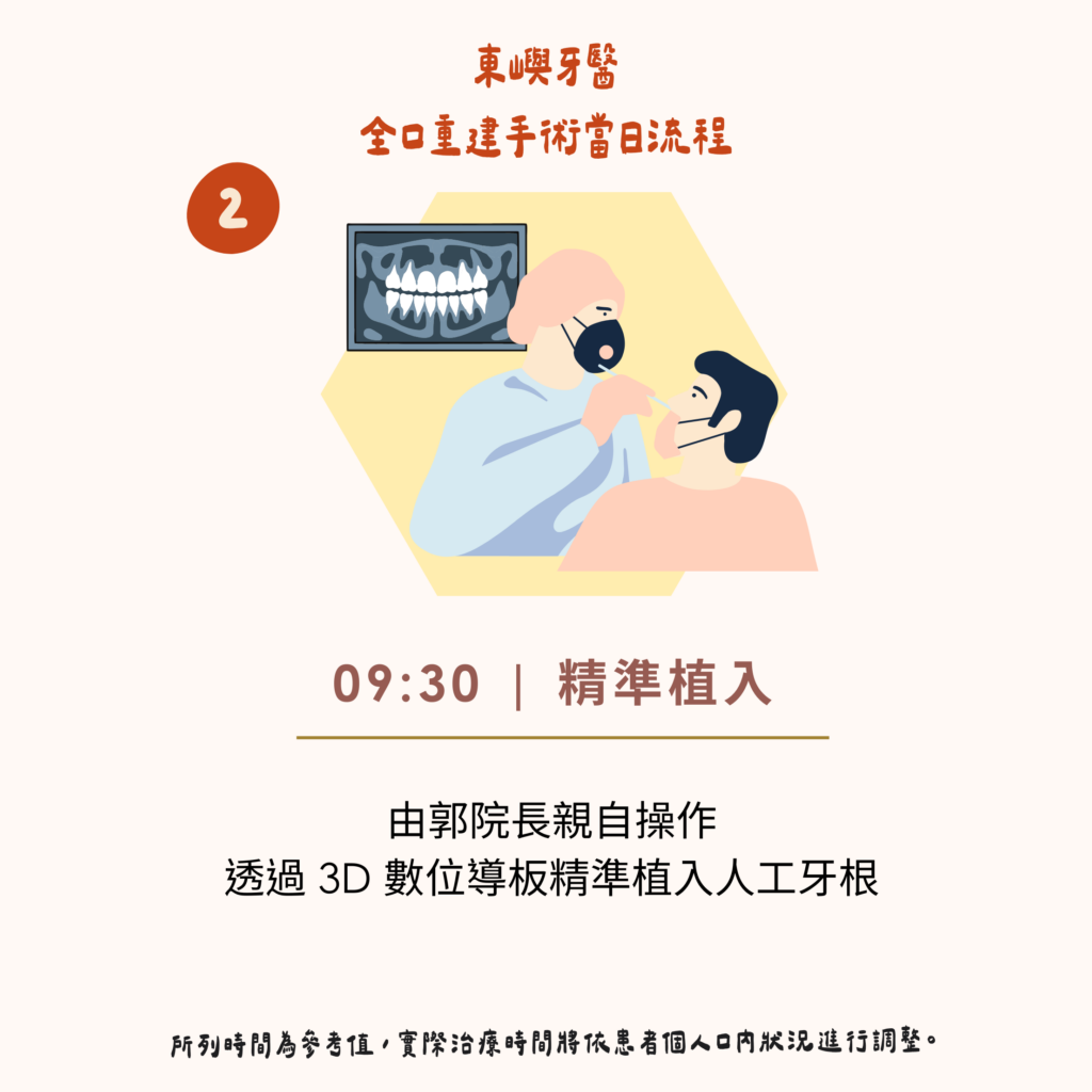 東嶼一日全口重建_手機step2