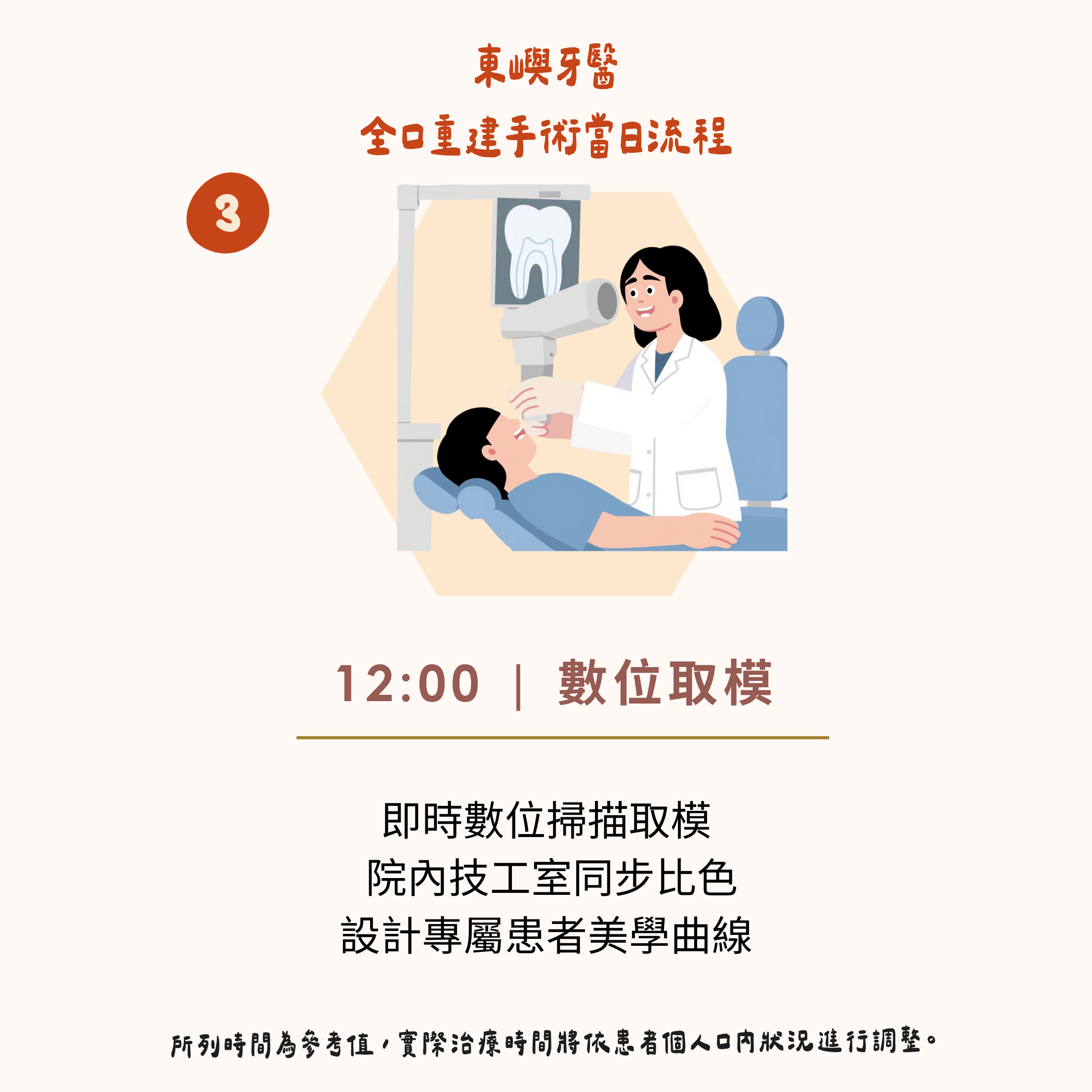 東嶼一日全口重建_手機step3