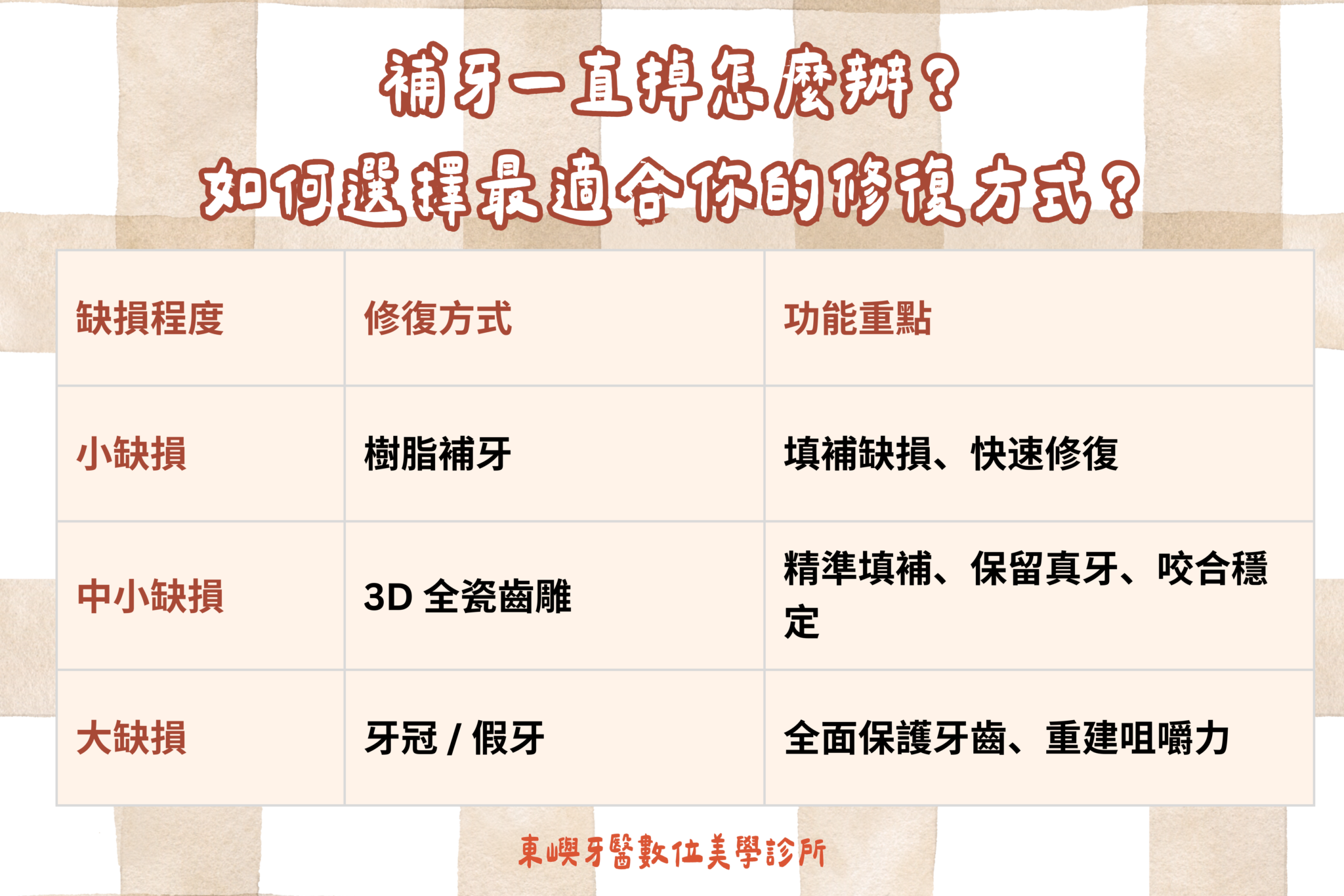 補牙一直掉怎麼辦？解析補牙反覆脫落原因與牙冠保護關鍵