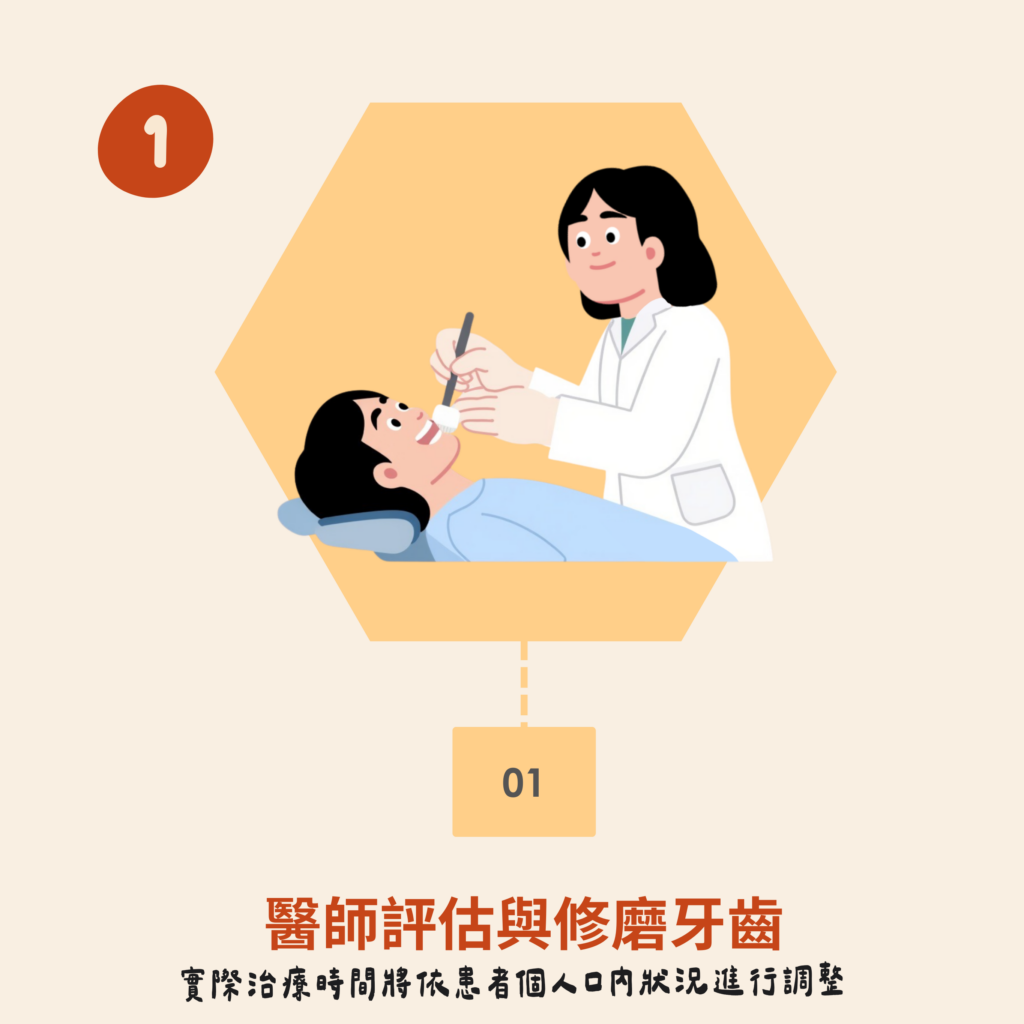 東嶼牙醫一日假牙步驟一