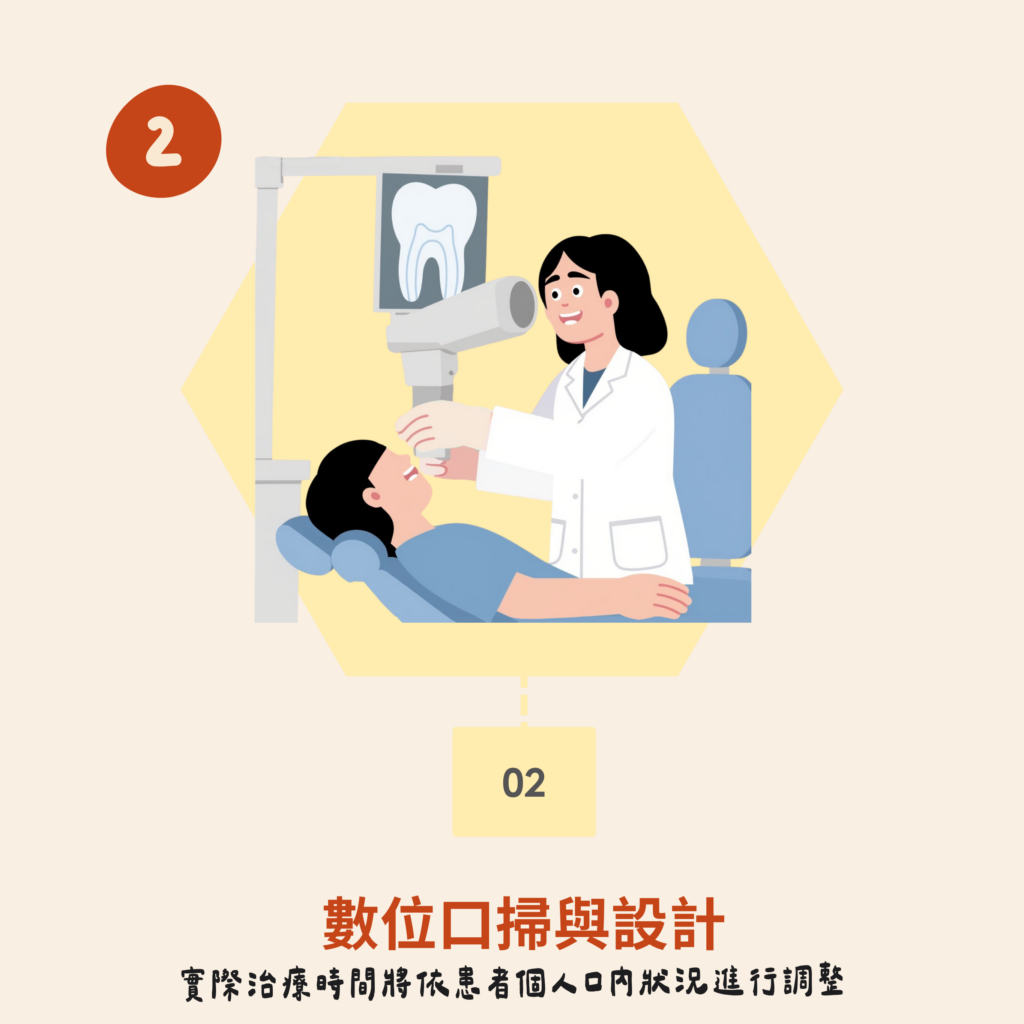 東嶼牙醫一日假牙步驟二02 數位口掃與設計