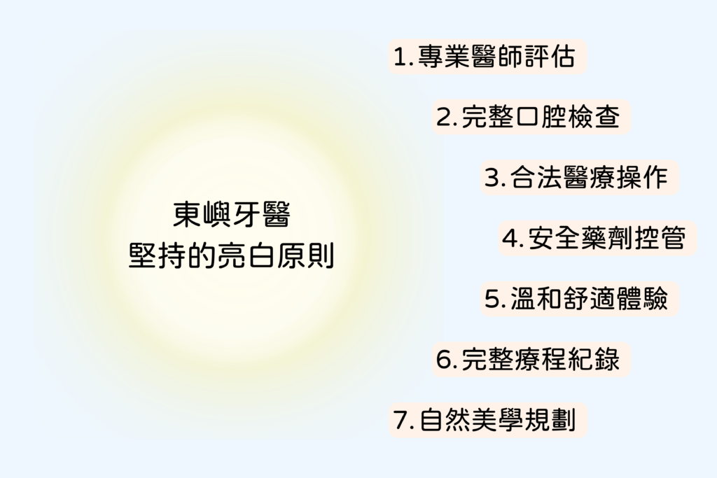 東嶼牙醫美白原則